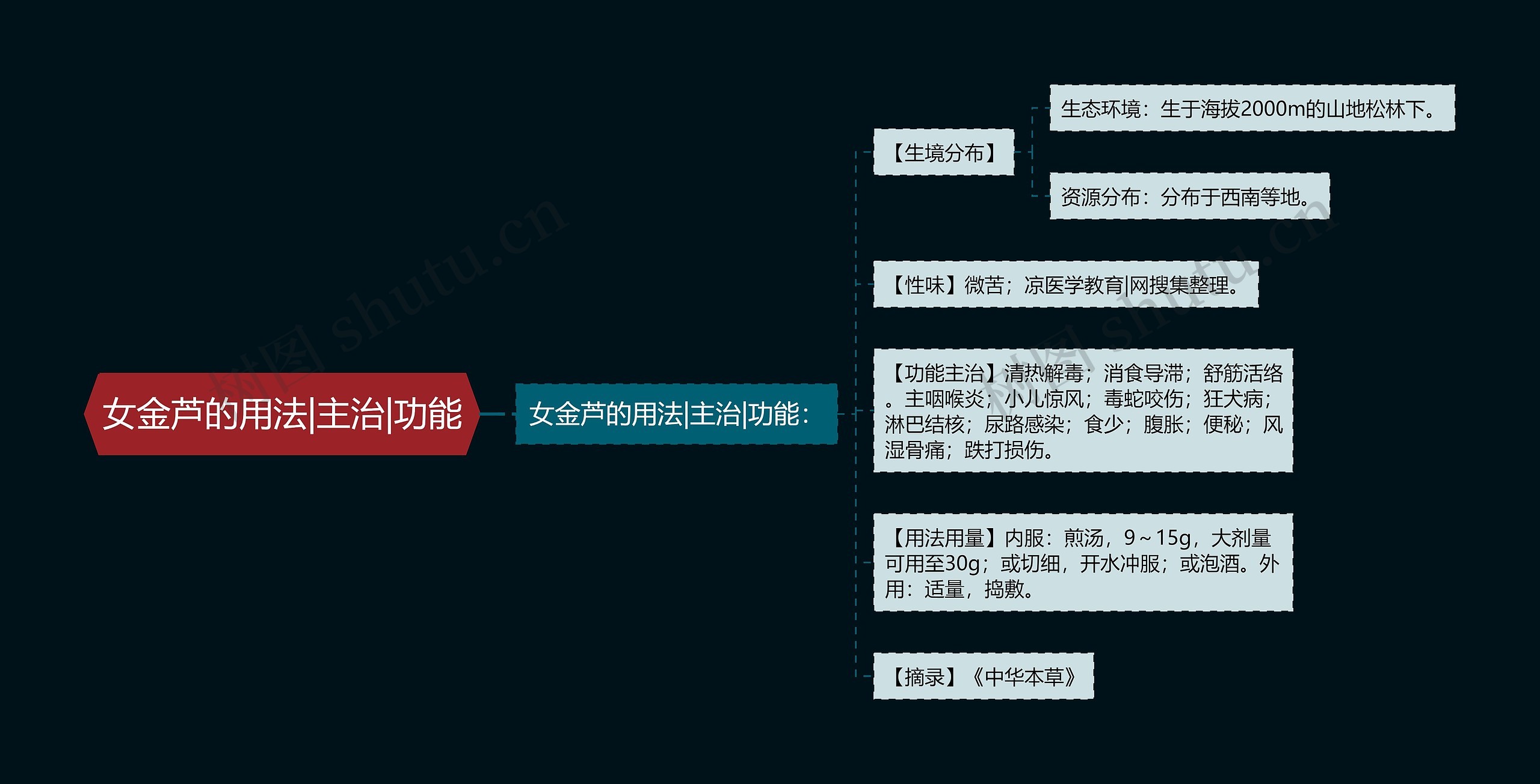 女金芦的用法|主治|功能 女金芦的用法|主治|功能