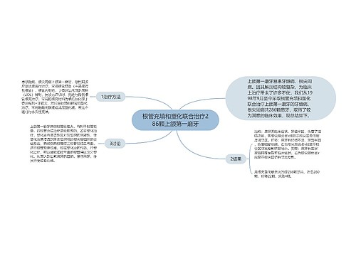 根管充填和塑化联合治疗286颗上颌第一磨牙