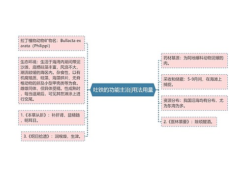 吐铁的功能主治|用法用量