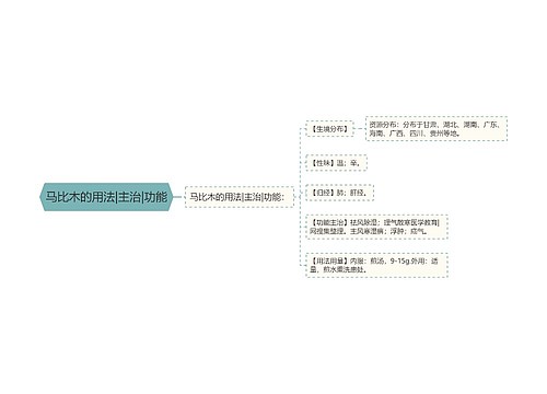 马比木的用法|主治|功能