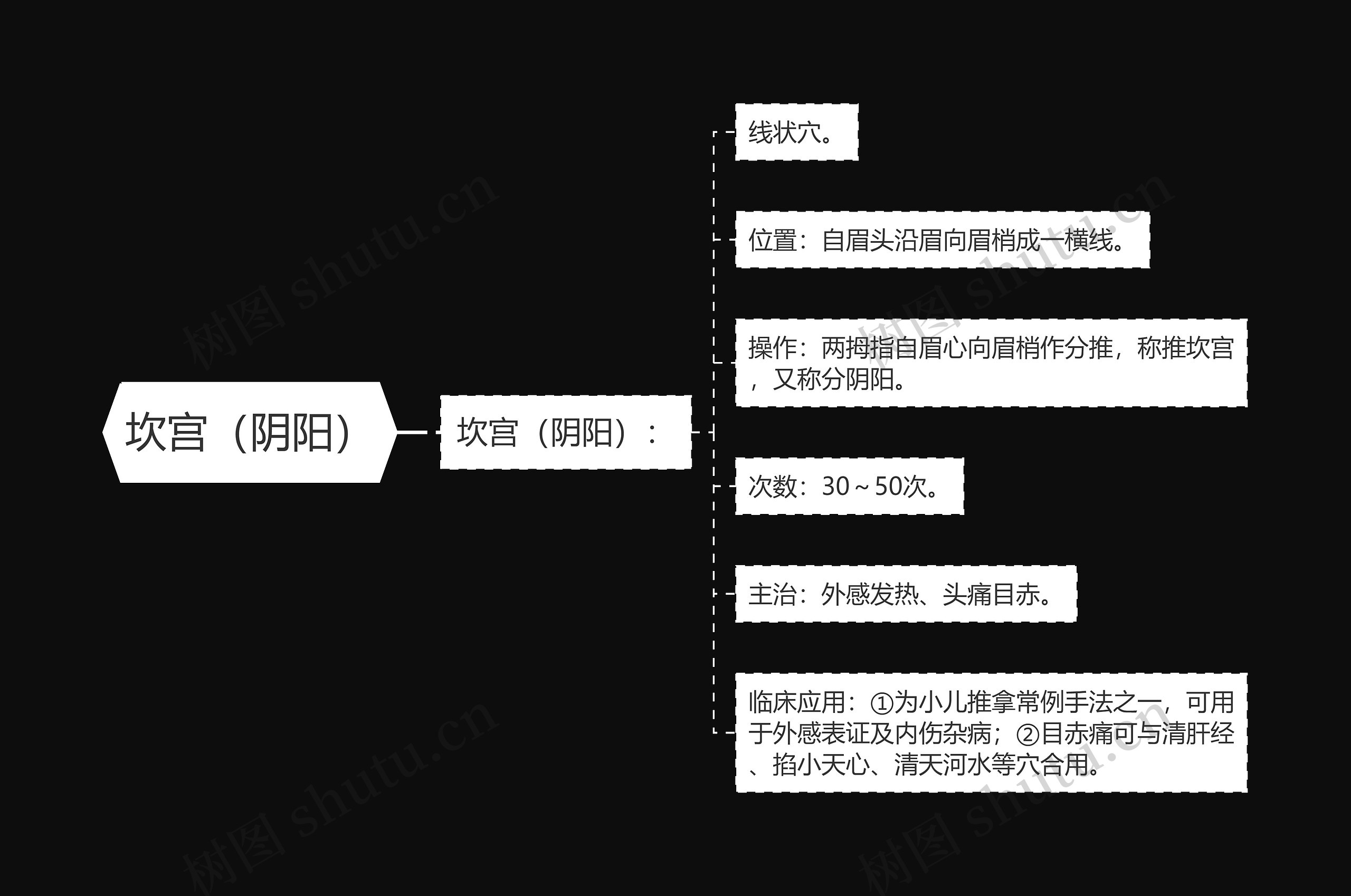 坎宫（阴阳）思维导图