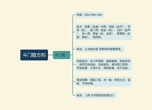 斗门散方剂