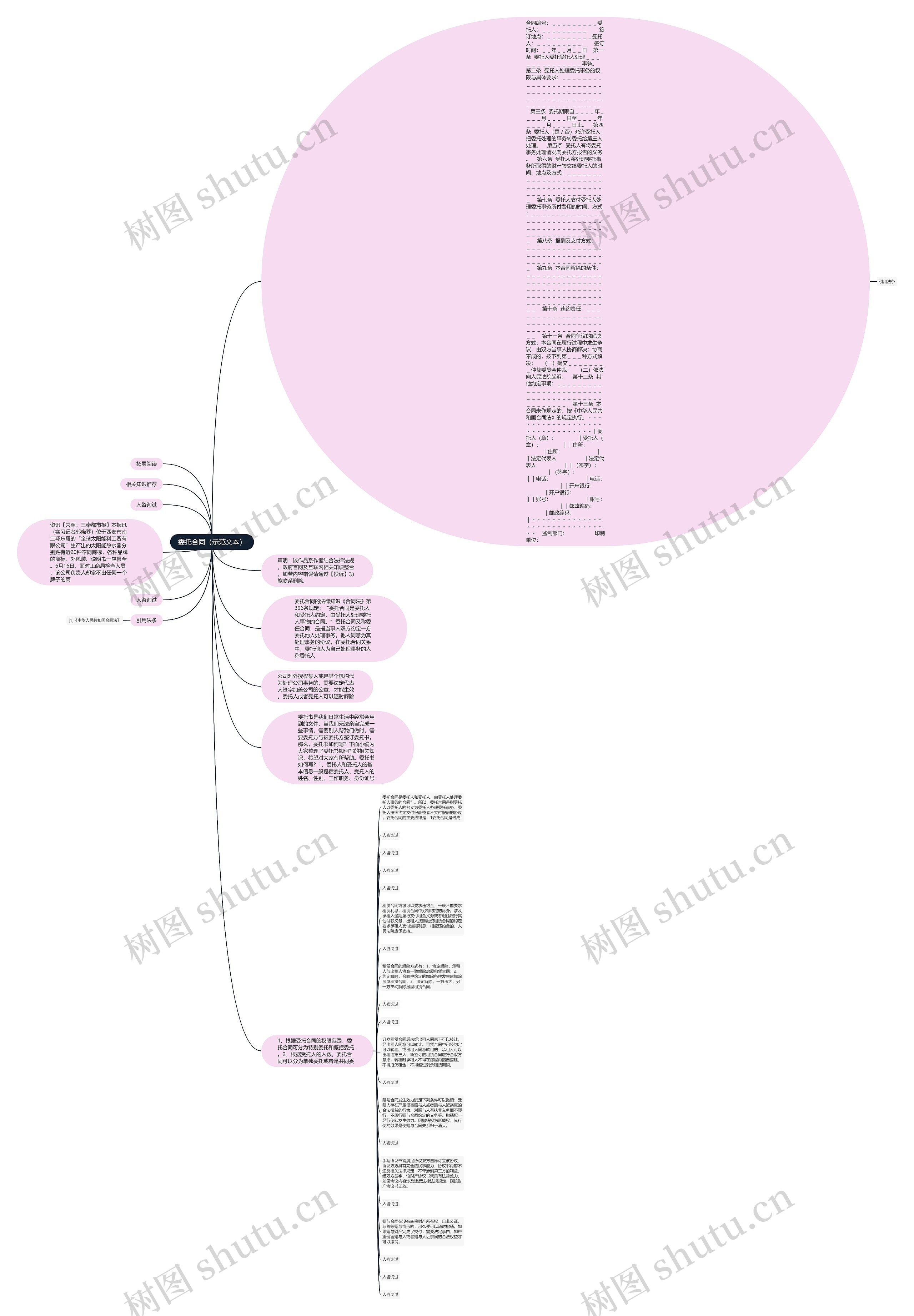 委托合同（示范文本）思维导图