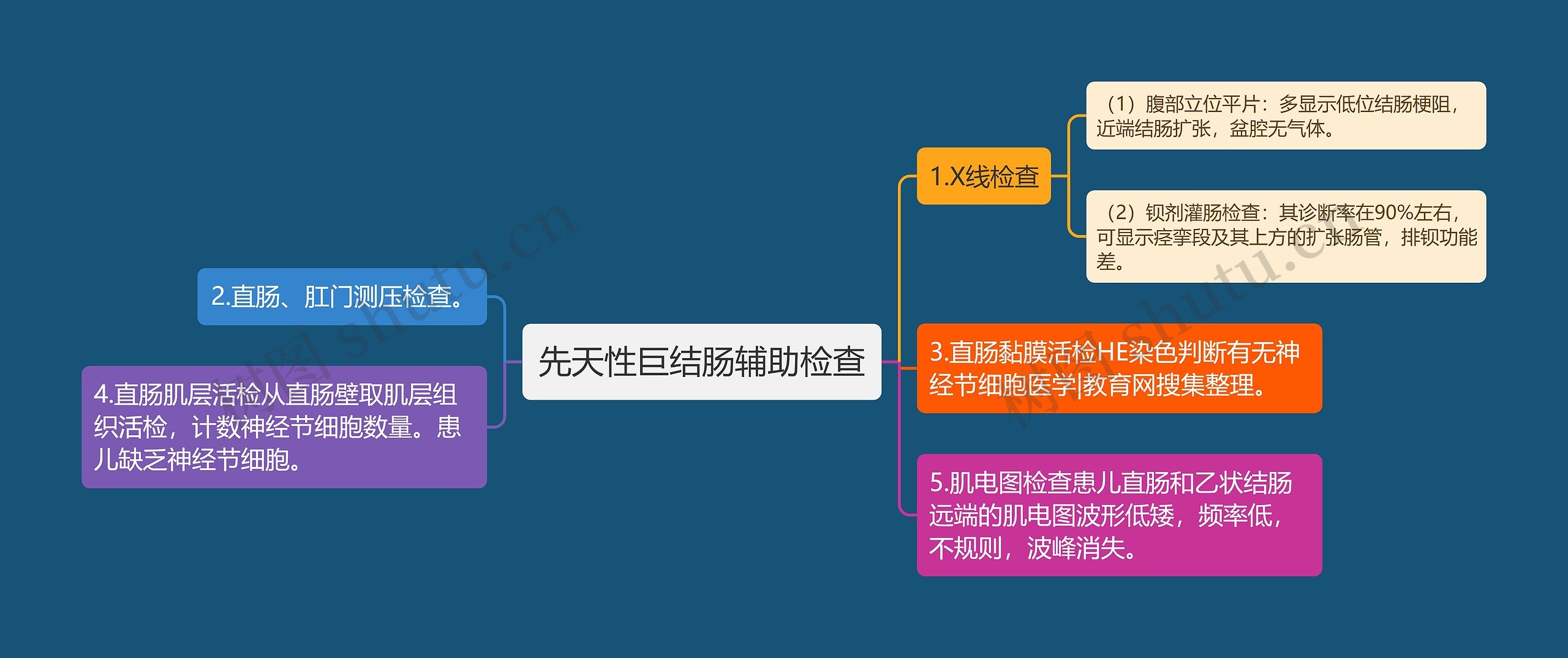 先天性巨结肠辅助检查思维导图