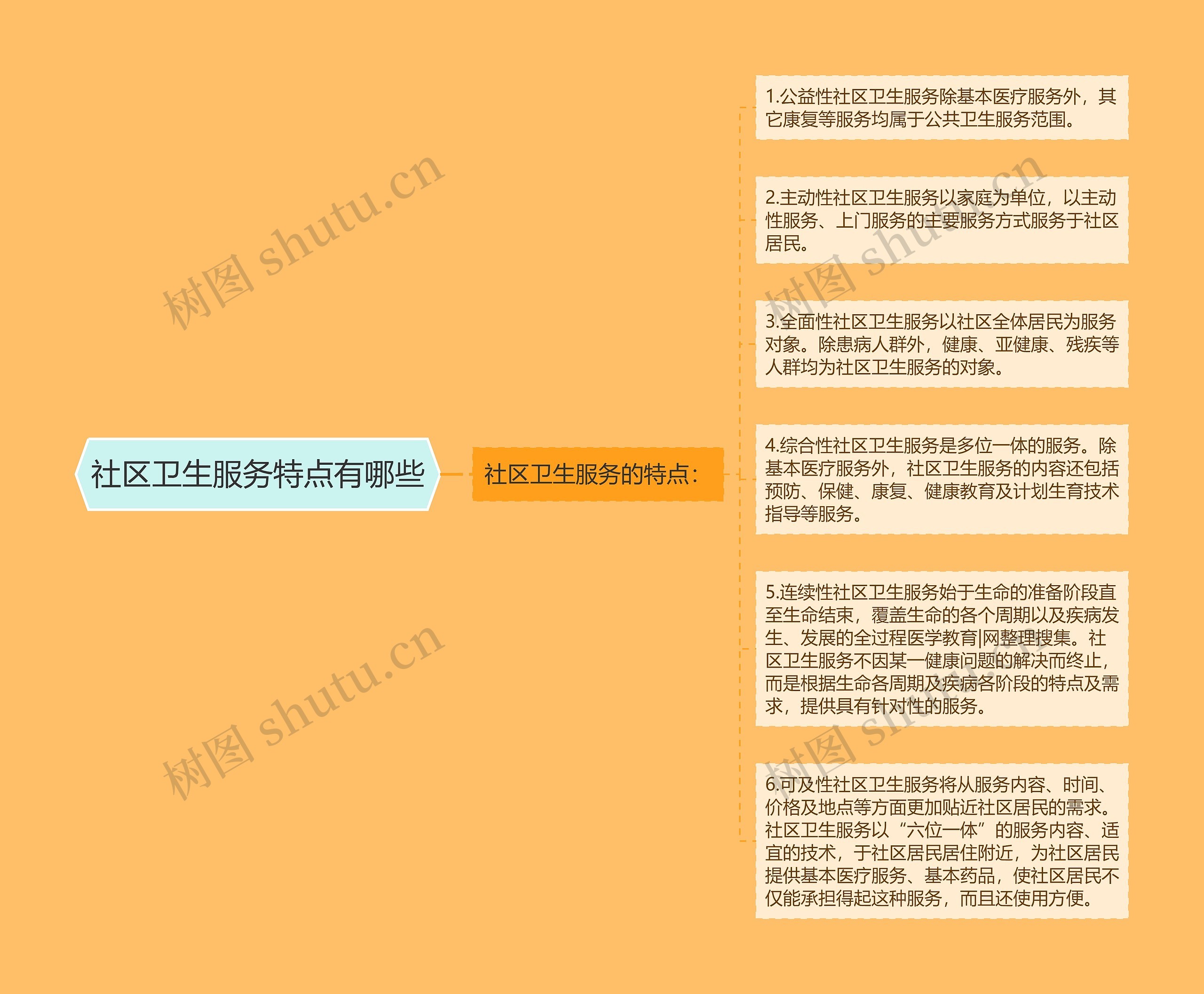 社区卫生服务特点有哪些 社区卫生服务特点有哪些