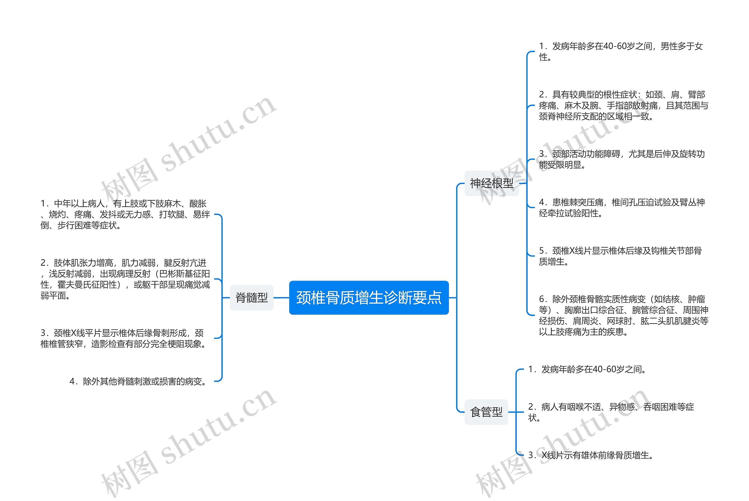 颈椎骨质增生诊断要点