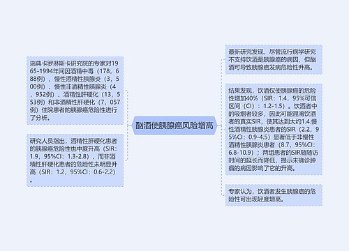 酗酒使胰腺癌风险增高