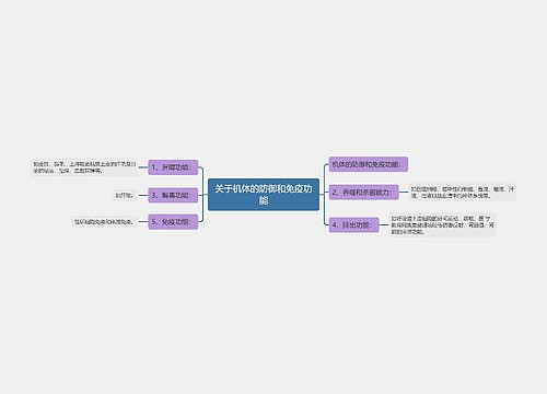 关于机体的防御和免疫功能