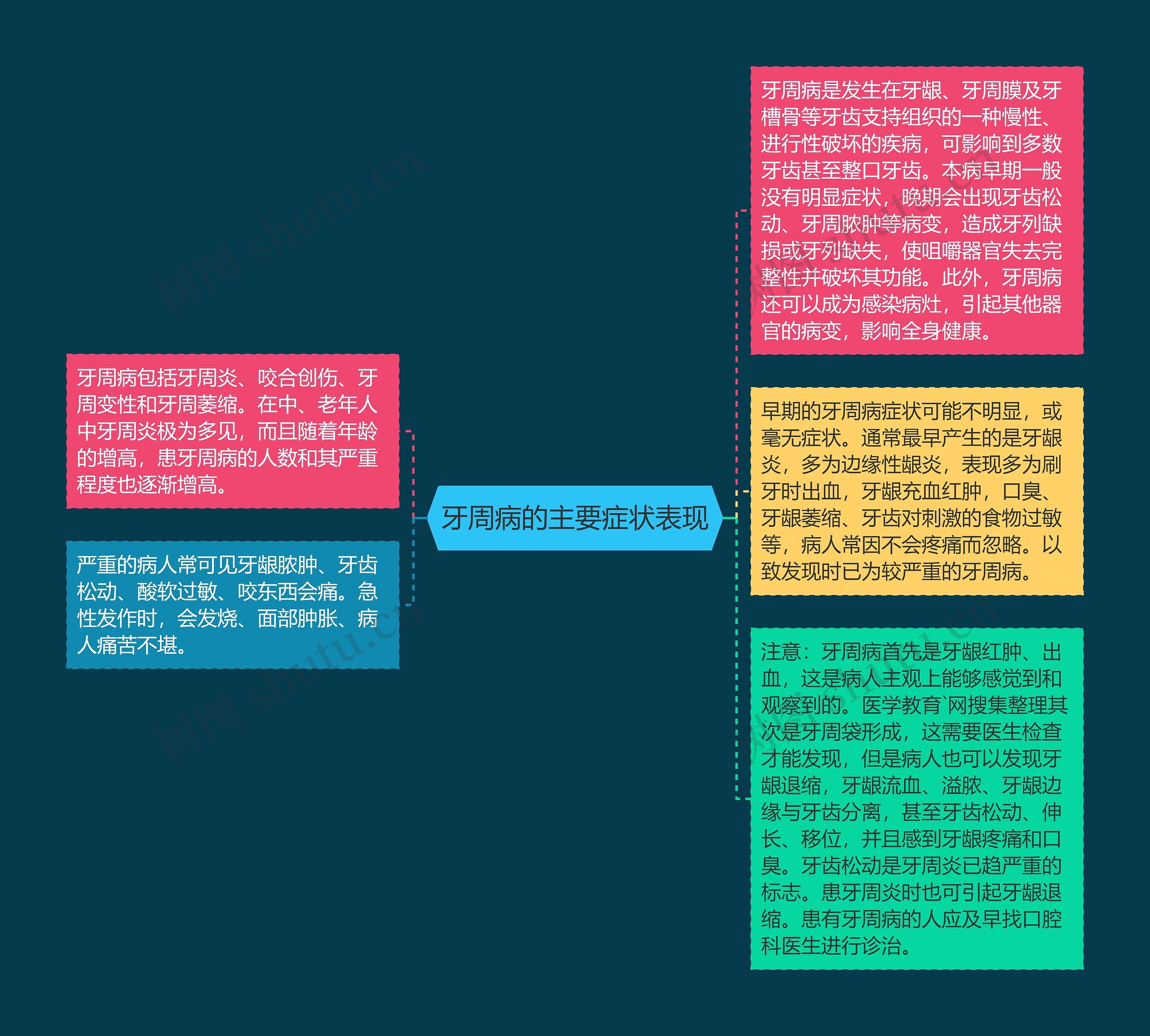 牙周病的主要症状表现 牙周病的主要症状表现