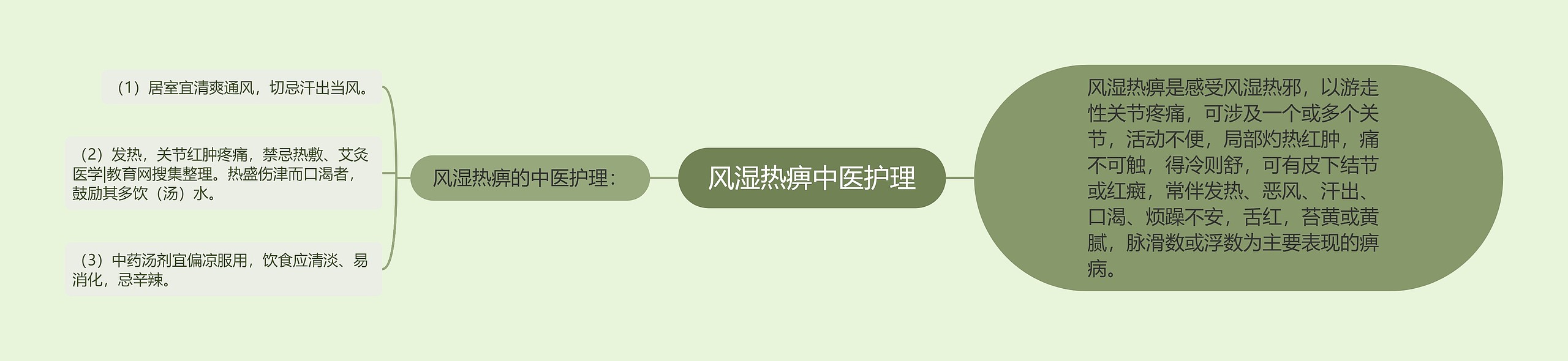 风湿热痹中医护理 风湿热痹中医护理