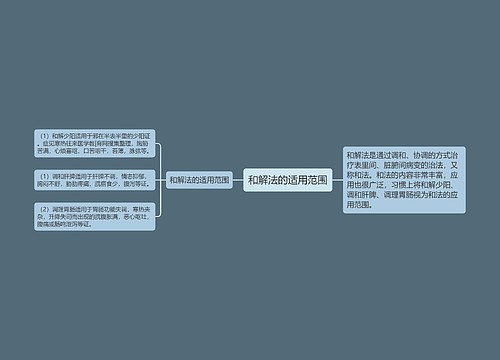 和解法的适用范围