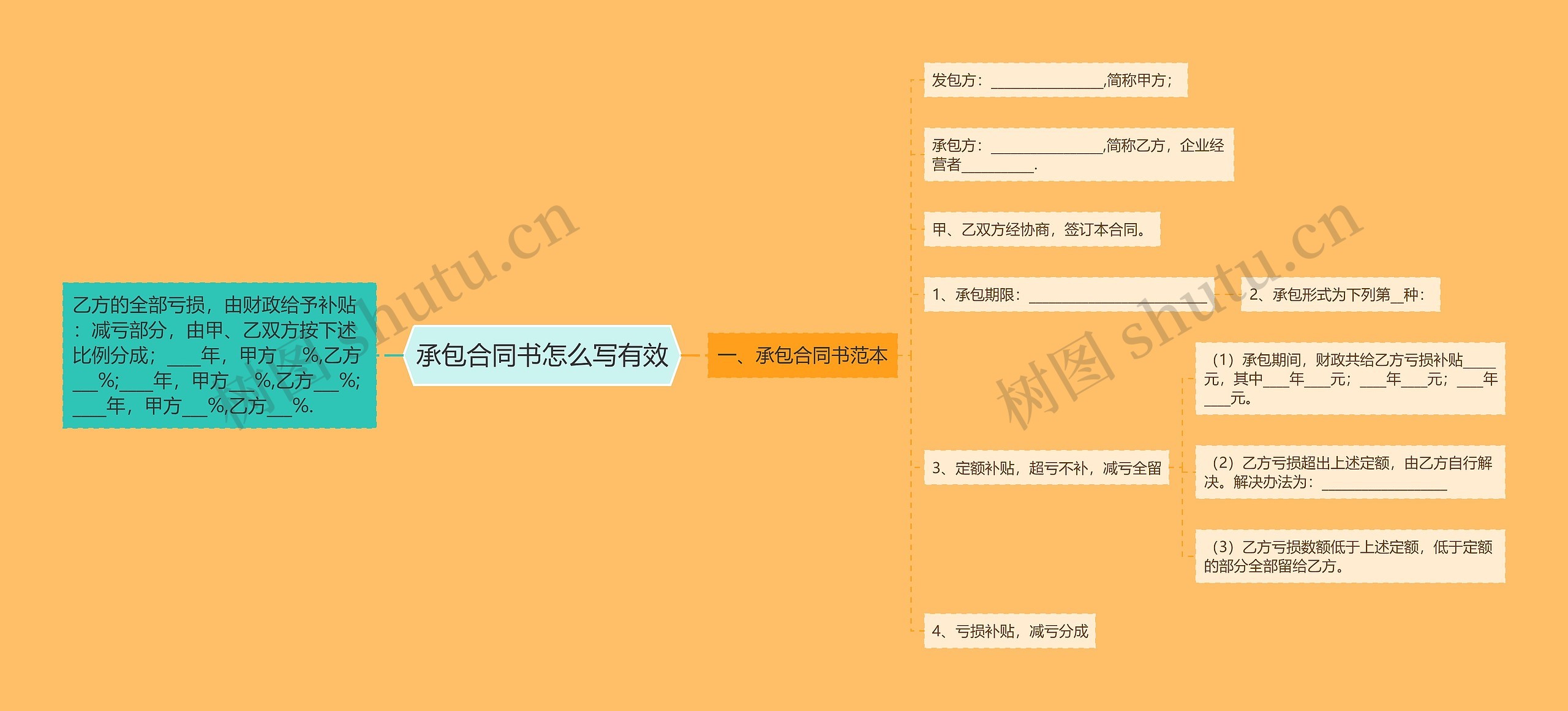 承包合同书怎么写有效 承包合同书怎么写有效
