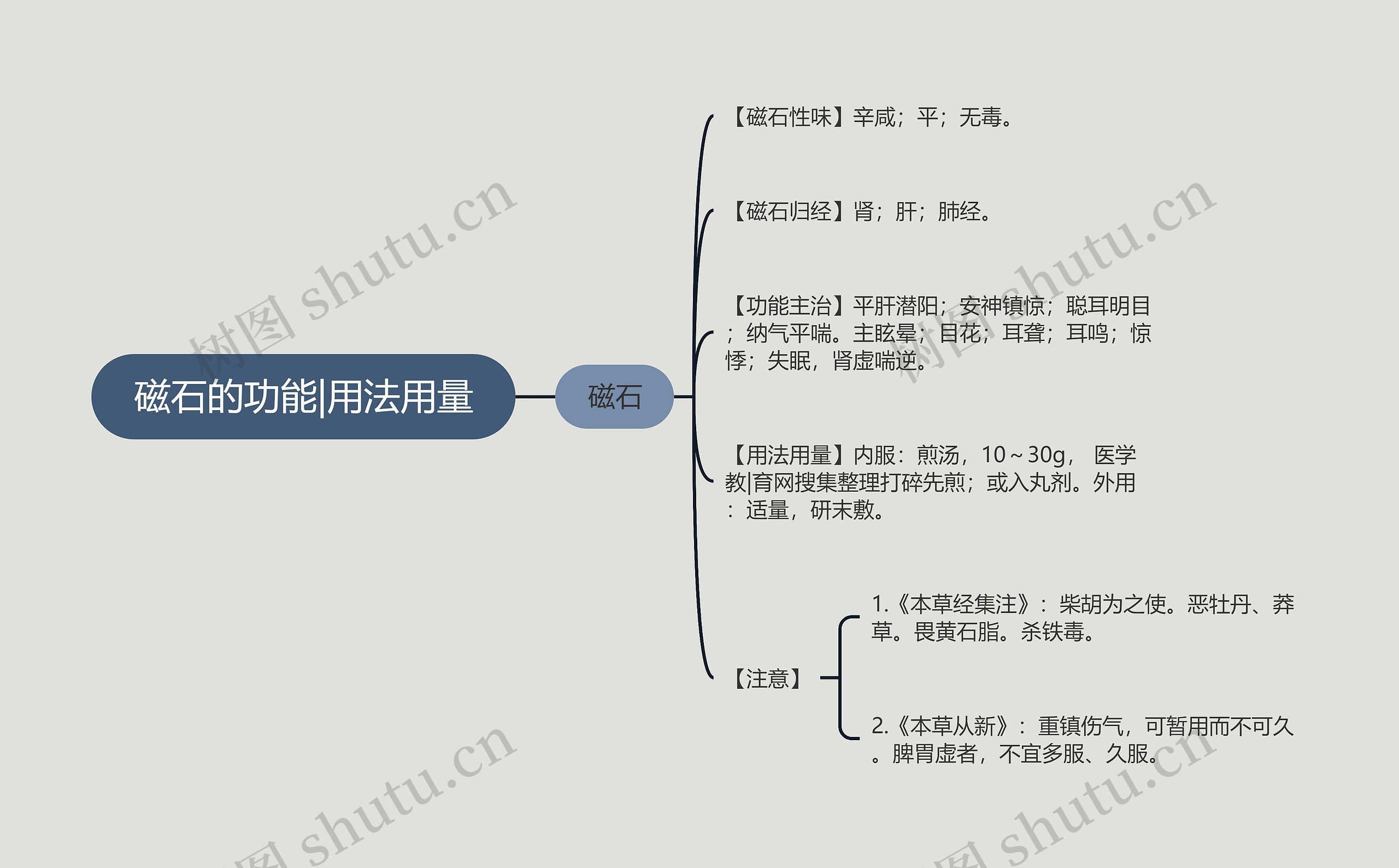 磁石的功能|用法用量