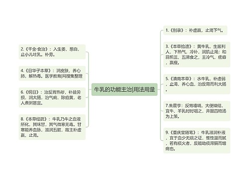 牛乳的功能主治|用法用量