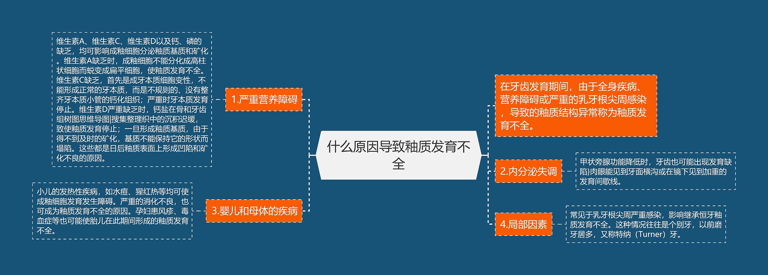 什么原因导致釉质发育不全