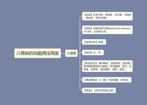 八楞麻的功能|用法用量