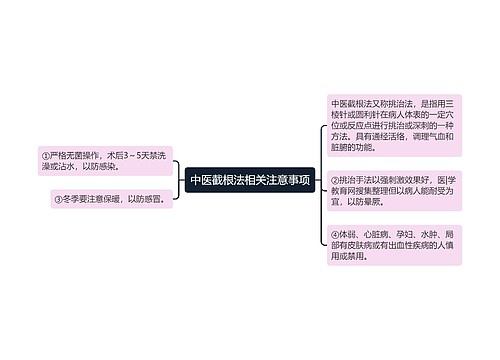 中医截根法相关注意事项