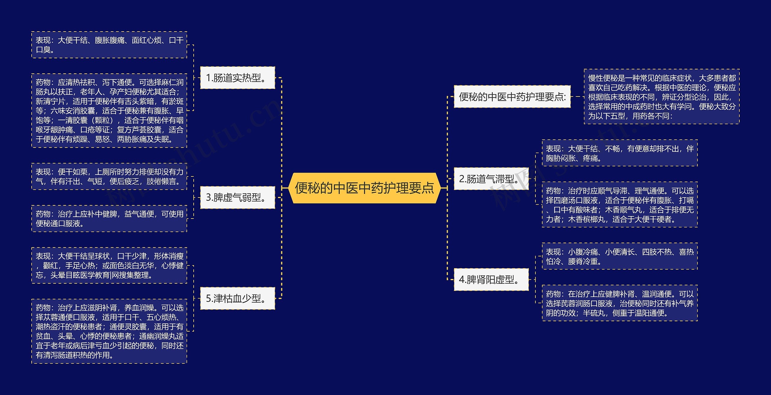 便秘的中医中药护理要点 便秘的中医中药护理要点