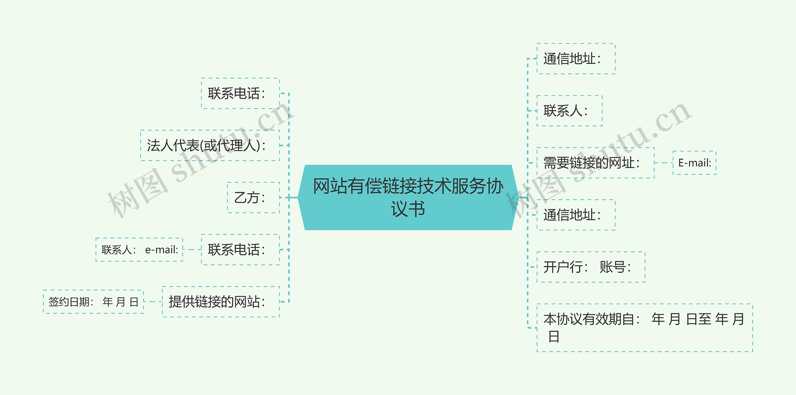 网站有偿链接技术服务协议书思维导图