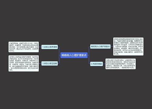 喉癌病人心理护理要点