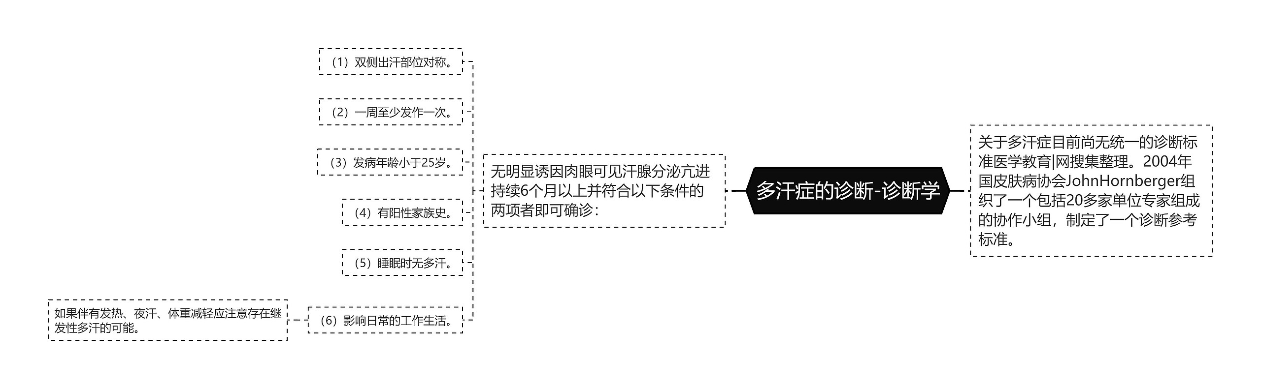 多汗症的诊断-诊断学