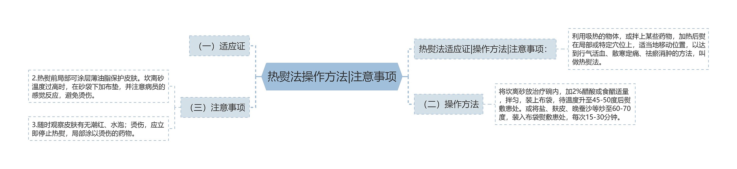 热熨法操作方法|注意事项