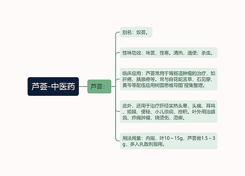 芦荟-中医药