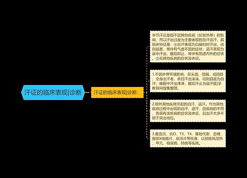 汗证的临床表现|诊断