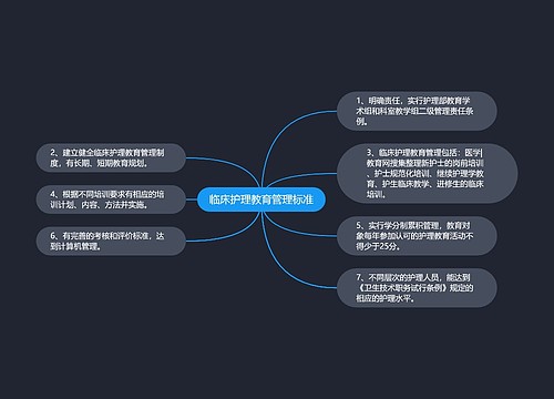 临床护理教育管理标准