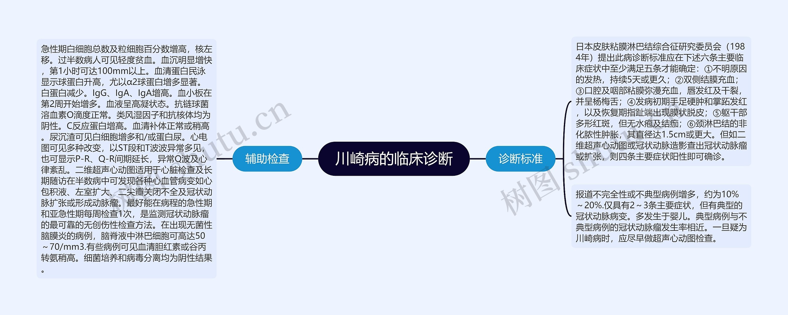 川崎病的临床诊断 川崎病的临床诊断