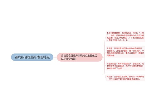 肾病综合征临床表现特点