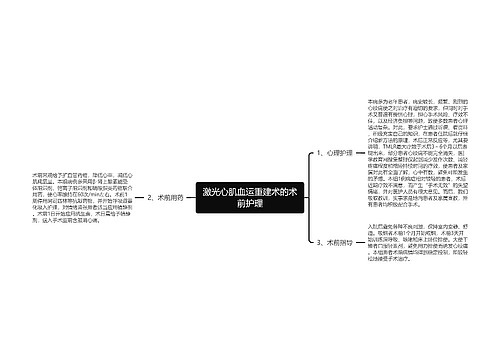 激光心肌血运重建术的术前护理