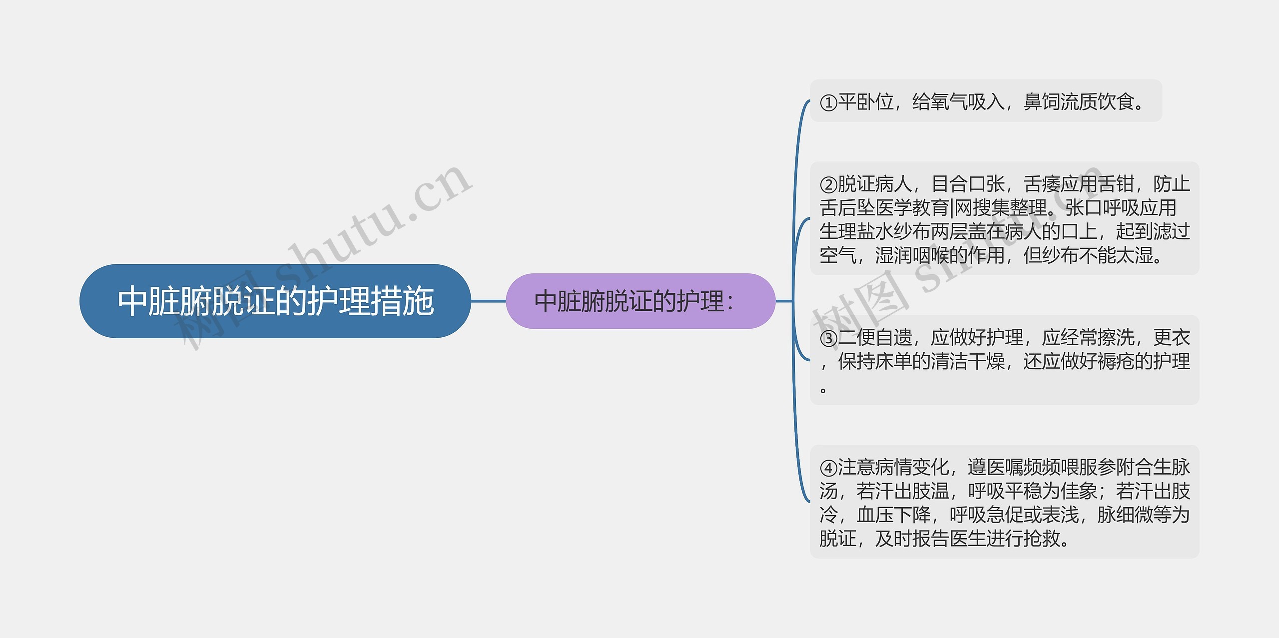 中脏腑脱证的护理措施