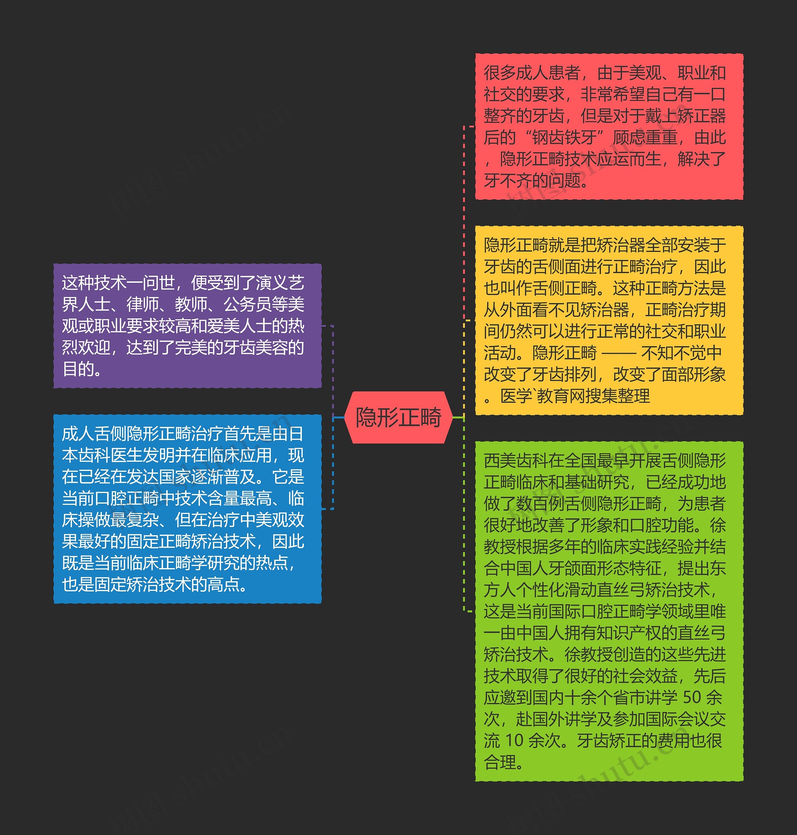 隐形正畸