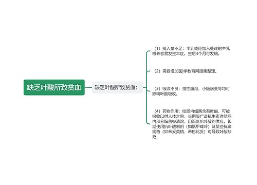 缺乏叶酸所致贫血