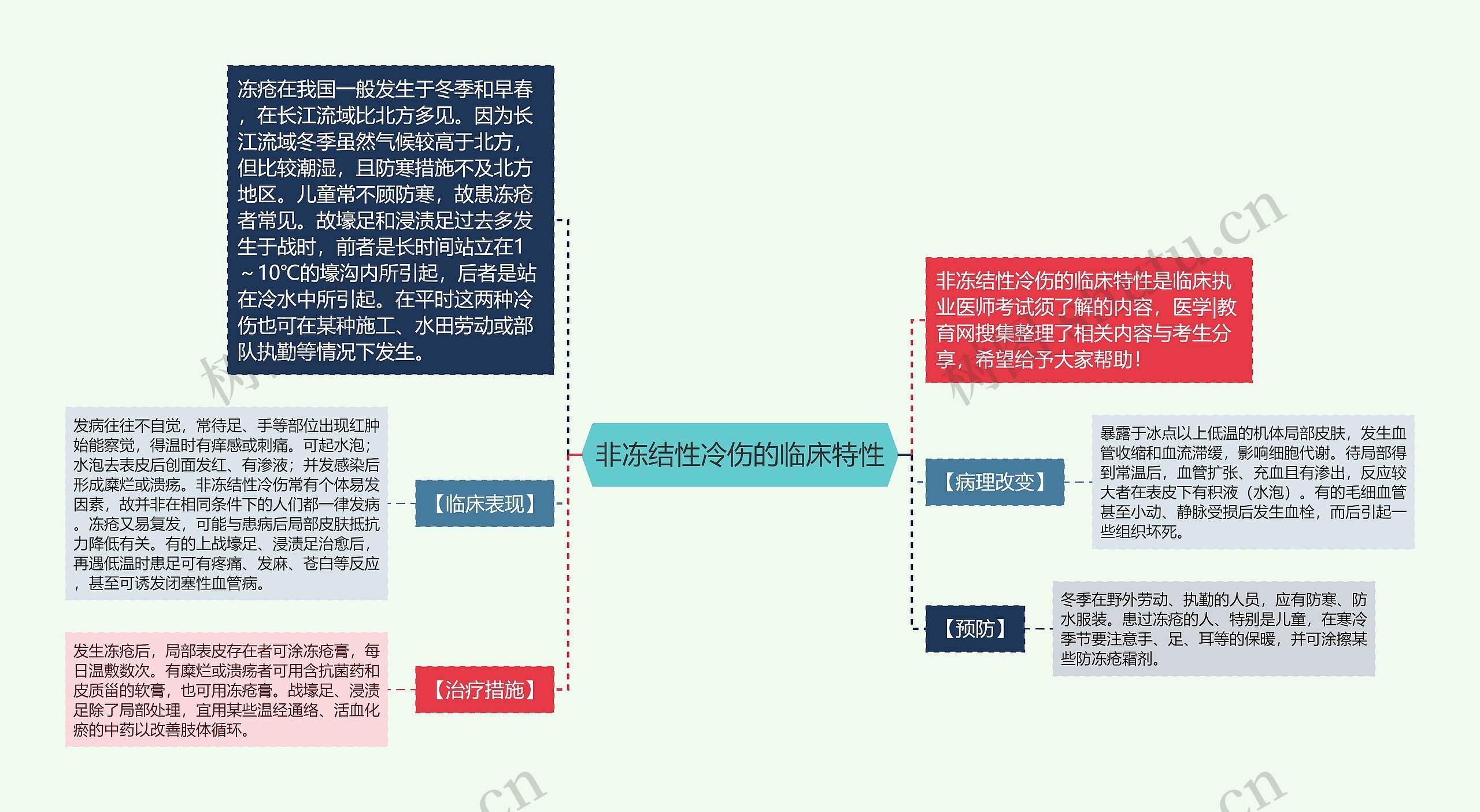 非冻结性冷伤的临床特性思维导图