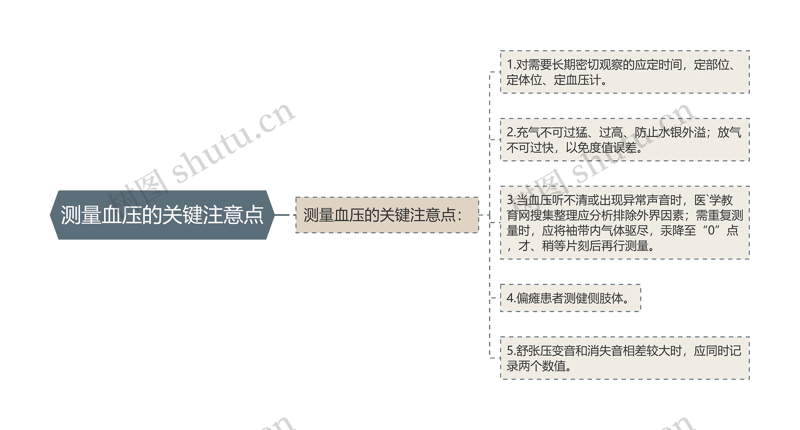 测量血压的关键注意点 测量血压的关键注意点