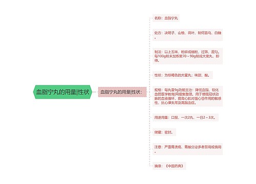 血脂宁丸的用量|性状