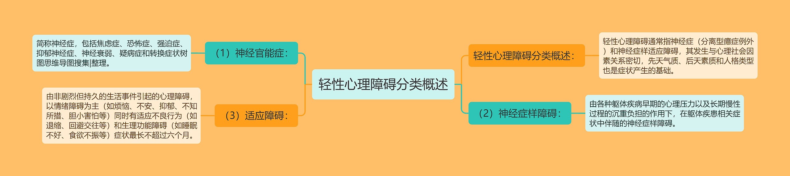 轻性心理障碍分类概述 轻性心理障碍分类概述