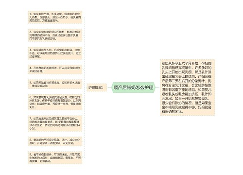 顺产后胀奶怎么护理