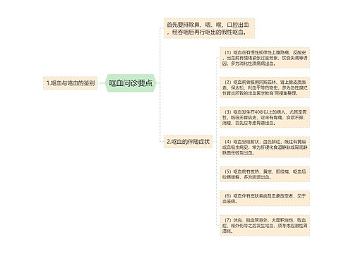 呕血问诊要点