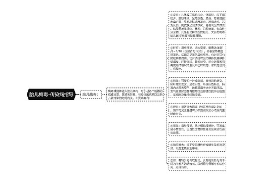 胎儿梅毒-传染病指导