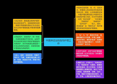 中医辨证治则指导护理工作