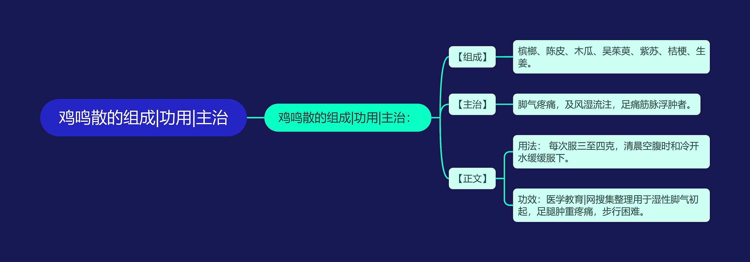 鸡鸣散的组成|功用|主治