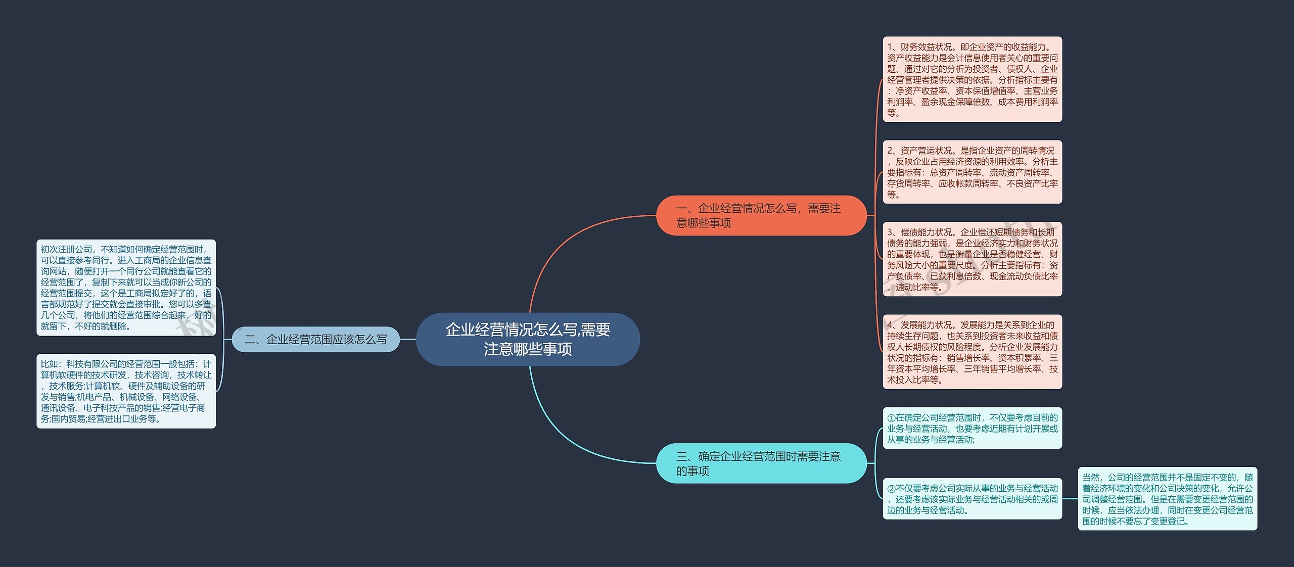 企业经营情况怎么写,需要注意哪些事项