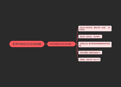 斩梦丹的处方|主治|功能