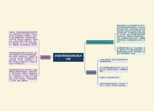 脐部疾患的病因病机|临床诊断