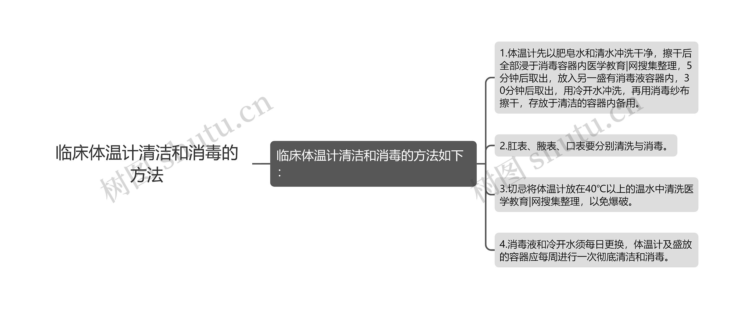 临床体温计清洁和消毒的方法思维导图