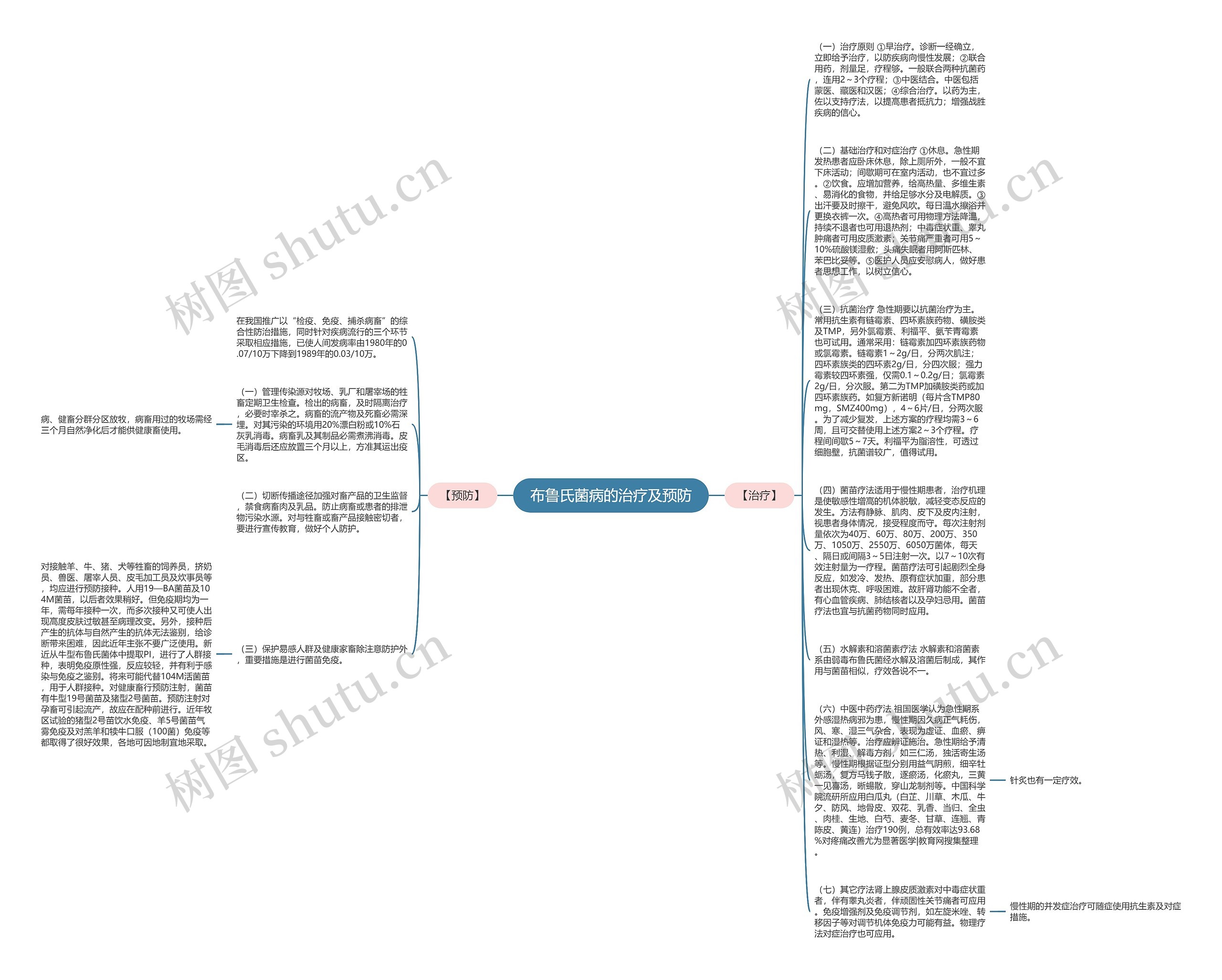 布鲁氏菌病的治疗及预防思维导图