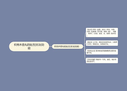 枳壳木香丸的处方|主治|功能